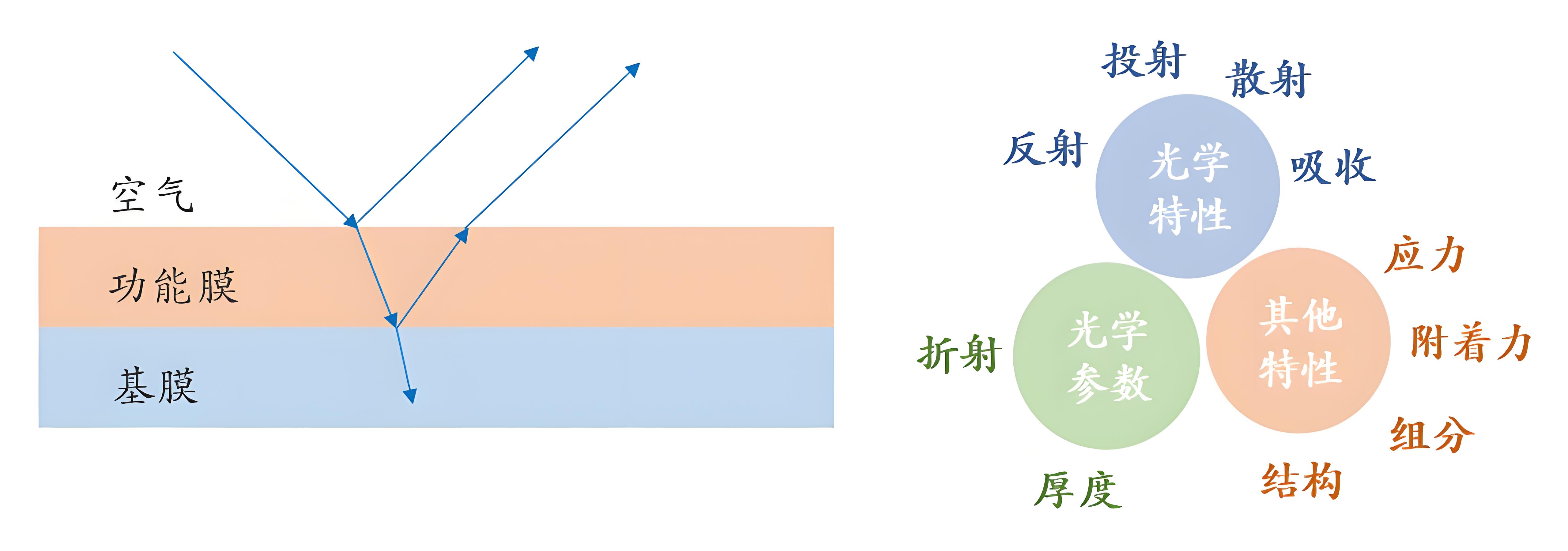 光路与光学结构设计